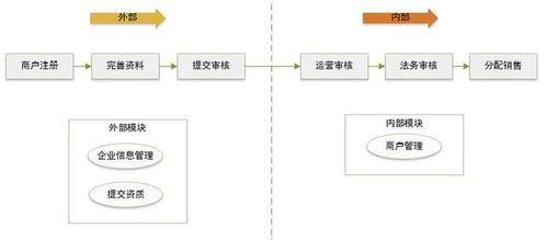 開放平臺(tái)謀定個(gè)性化服務(wù) 產(chǎn)品與技術(shù)的深度融合