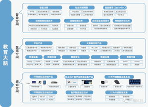 三盟科技入選2019中國大數(shù)據(jù)產(chǎn)業(yè)發(fā)展白皮書，技術(shù)服務(wù)獲權(quán)威認(rèn)可