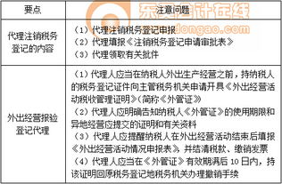 企業(yè)稅務(wù)登記代理與商標(biāo)代理應(yīng)注意的關(guān)鍵問題